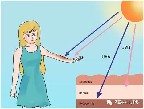 短時(shí)間接觸紫外線對(duì)人體的害處。