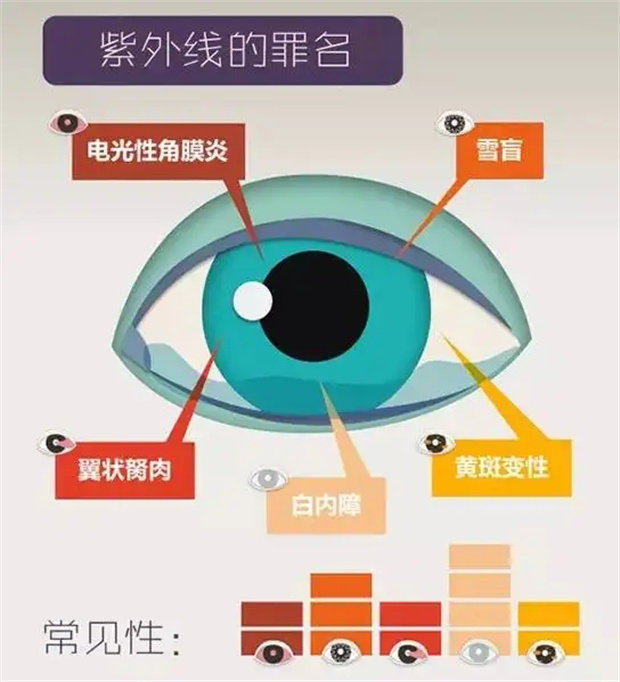 紫外線uv對(duì)人體的主要害處